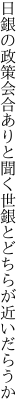 日銀の政策会合ありと聞く 世銀とどちらが近いだらうか