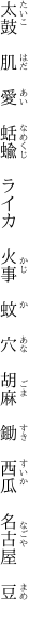 太鼓　肌　愛　蛞蝓　ライカ　火事　蚊　 穴　胡麻　鋤　西瓜　名古屋　豆