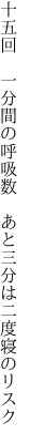 十五回 一分間の呼吸数  あと三分は二度寝のリスク