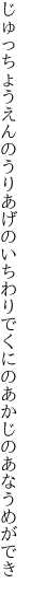 じゅっちょうえんのうりあげのいちわりで くにのあかじのあなうめができ