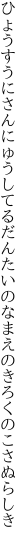 ひょうすうにさんにゅうしてるだんたいの なまえのきろくのこさぬらしき